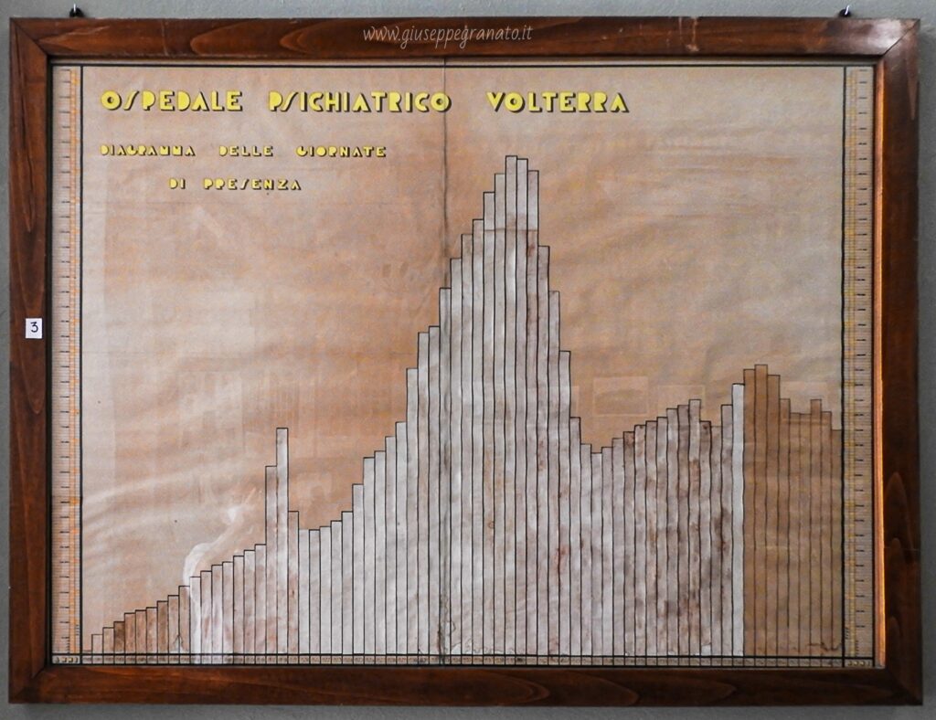 Rappresentazione della citta Manicominiale, Museo Lombroso